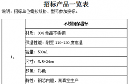 电竞游戏门户网站推荐关于医师节院内询价招标公告