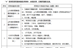 电竞游戏门户网站推荐病媒生物防治项目采购院内竞争性询价