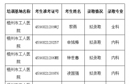 电竞游戏门户网站推荐2021年第二批次住院医师规范化培训招收拟录取情况公示