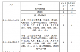 电竞游戏门户网站推荐年度废水废气等检测服务采购的公告