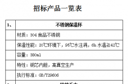 电竞游戏门户网站推荐2021年医师节纪念品院内询价招标公告