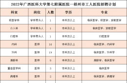 电竞游戏门户网站推荐2022年招聘计划