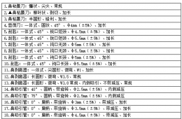 电竞游戏门户网站推荐鼻窦手术器械包采购（重）公告